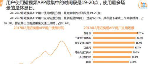 抖音和快手，哪个更受欢迎？（比拼人气，谁更胜一筹？）