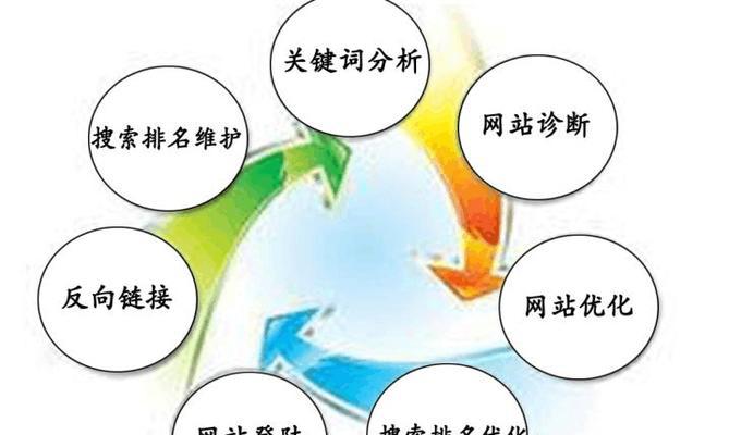 提升网站SEO排名的优化技巧（从百度优化SEO到排名提升，5个价值意义让你轻松搞定）