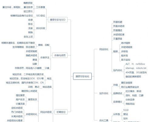 百度SEO优化全指南（如何优化SEO，让网站更容易被搜索引擎发现？）