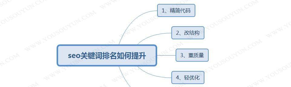 百度SEO排名优化技巧（百度SEO快速排名优化方法、注意事项及不稳定因素）