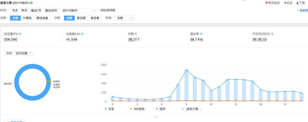 百度SEO新手攻略（掌握百度SEO的4个手法和5大要点，用6个步骤进行优化，提高排名）