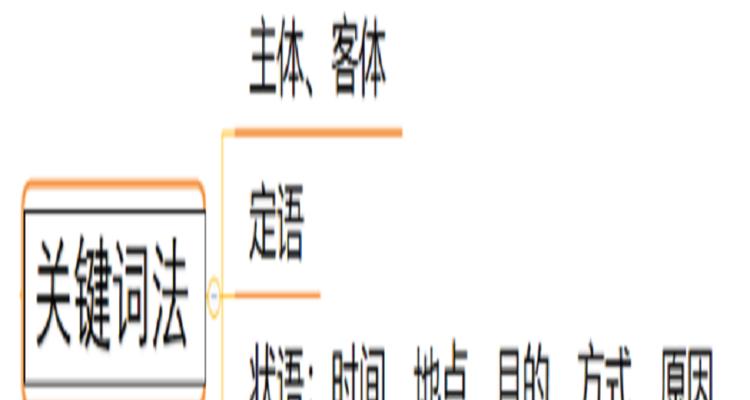 百度SEO优化之布局及策略剖析（优化你的网站，提升排名效果）