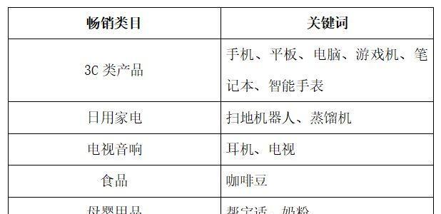 百度SEO优化之布局及策略剖析（优化你的网站，提升排名效果）