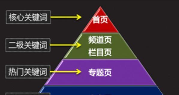 百度SEO优化之策略（从布局到排名技巧，助你快速提升网站排名）