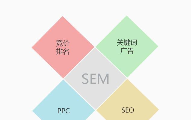 百度SEO常用的优化策略（提高网站排名的5种优化方案）