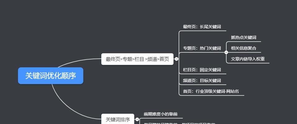 百度SEO内链与外链优化全攻略（提升网站排名必备的内外链优化技巧与方法）