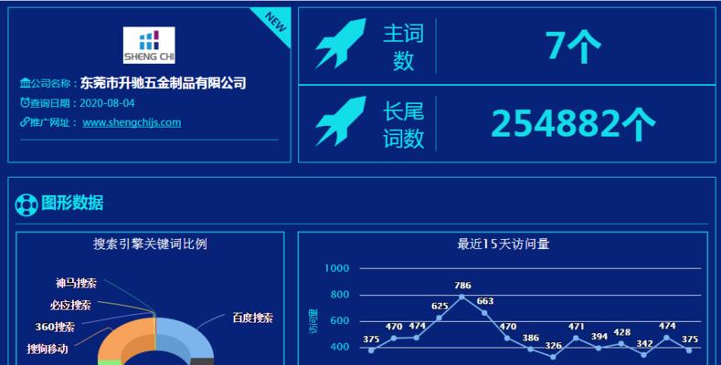 长尾词优化策略解析（打造高质量长尾词优化方案，提升网站排名效果）