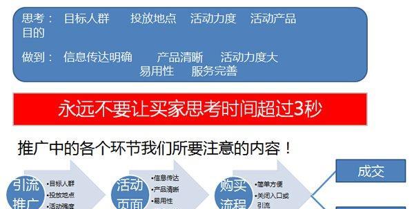 如何提高网站转化率？（掌握6种方法让您的网站更具吸引力）