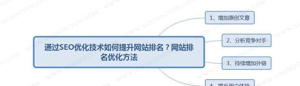 百度SEO排名提升全攻略（掌握排名核心技巧，提高网站排名的6个方法，制定网站的4个方案）