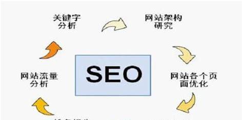 SEO优化教程（提高网站排名的6个步骤和5个策略）