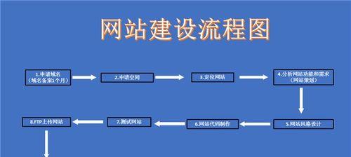 如何减少网站跳出率？（6种方法轻松实现）