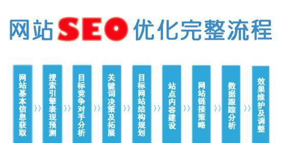 如何优化网站的SEO（提高网站在搜索引擎中的排名）