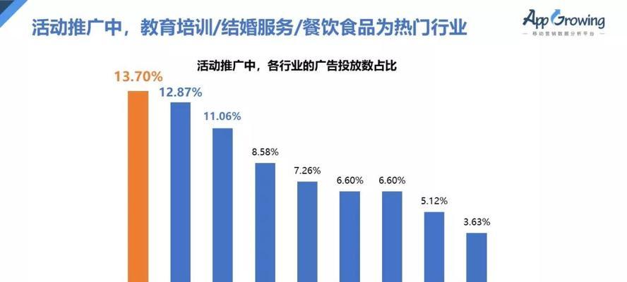 如何提高抖音互动率？（打造吸引人的内容和提高用户参与度是关键）