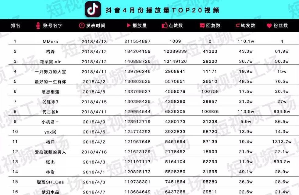 如何看待抖音话题播放量？（从数据分析、用户需求、内容价值等多个角度探讨）