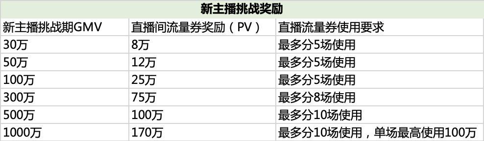 抖音加粉丝团的好处（如何利用抖音加粉丝团为自己的主播事业带来更多的粉丝和关注度？）