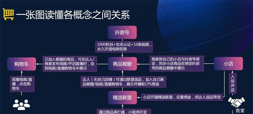 探秘抖音精选联盟商品——让你轻松购买最流行的商品（购物神器助你在抖音享受美好时光）