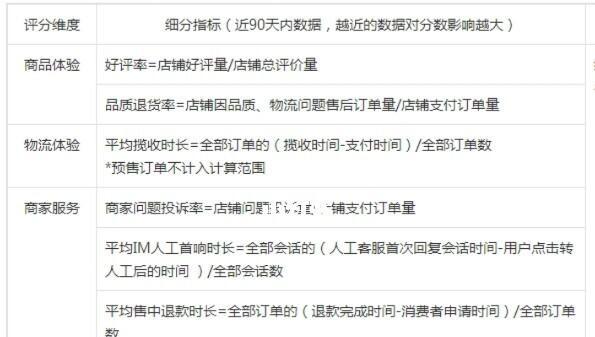 抖音精选联盟佣金设置方法详解（如何通过佣金设置让联盟变现效果更佳）