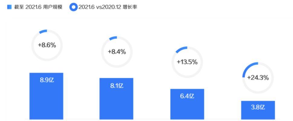 如何利用抖音巨量千川进行有效投放（掌握抖音巨量千川投放技巧，提高广告转化率）