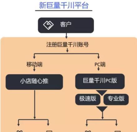 抖音营销新趋势（如何高效投放巨量千川，轻松获得粉丝增长？）