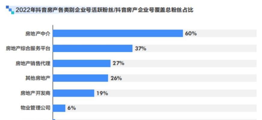 抖音巨量引擎解析（如何在抖音平台获得更多流量）