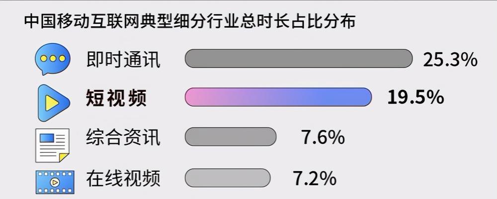 抖音巨量引擎的神奇威力（学会使用抖音巨量引擎，带你飞速成长！）