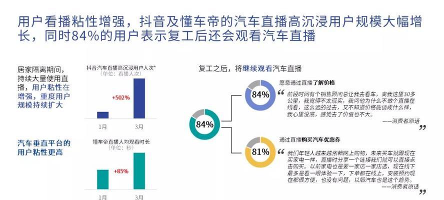 揭秘抖音巨量引擎账号的神秘面纱（让你成为抖音的刷单达人，）