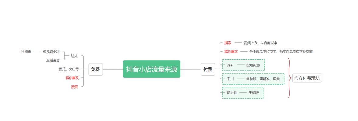 抖音开店年费问题解析（抖音开店是否需要缴纳年费及年费用途说明）