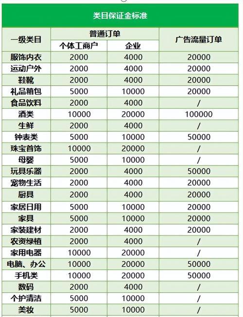 抖音开店售后规则全解析（了解抖音开店售后规则，保障您的售后服务质量）