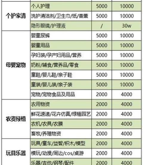 抖音开店要花多少钱？从零开始搭建属于自己的电商平台（15个必备成本分析，带你逐步实现盈利模式）