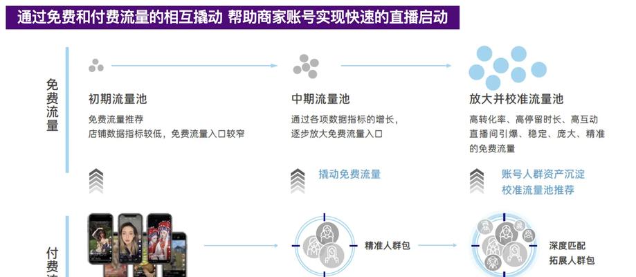 抖音开通电商收费标准（了解抖音电商开通的收费标准及操作流程，让你更好的进行电商营销）