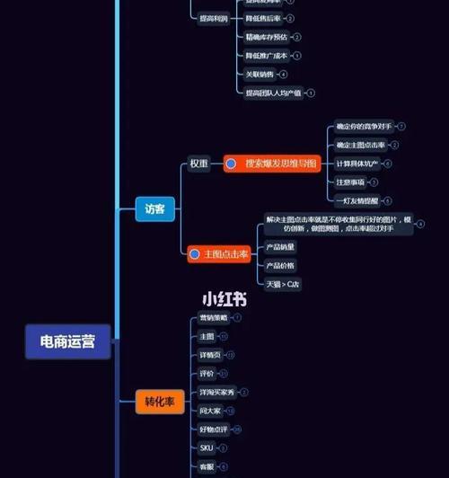 如何选择抖音开小店还是使用淘宝链接？（抖音开店和淘宝链接的优缺点比较分析）