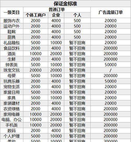 抖音开小店必备资质攻略（从零开始，轻松获得商家认证）