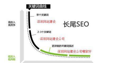 新网站如何进行SEO优化？（百度SEO内部优化方案和技巧）