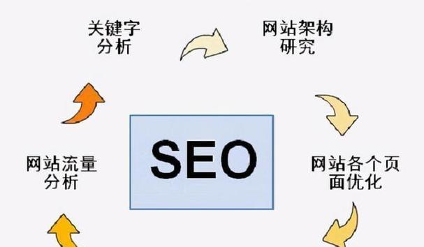 如何优化网站的SEO，提高排名？（学习百度SEO优化，让你的网站脱颖而出）