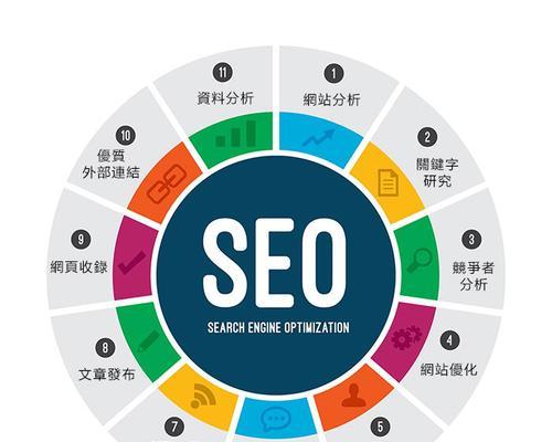 如何优化网站的SEO，提高排名？（学习百度SEO优化，让你的网站脱颖而出）