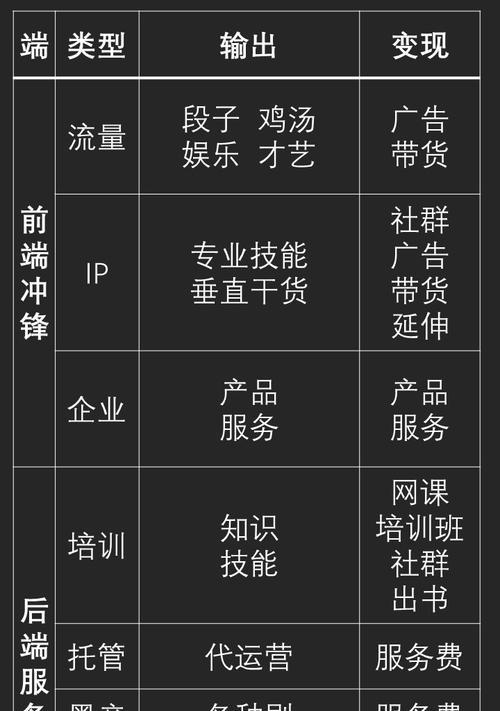 探讨抖店回款扣手续费问题（为何抖店回款会扣除手续费？如何减少手续费？）