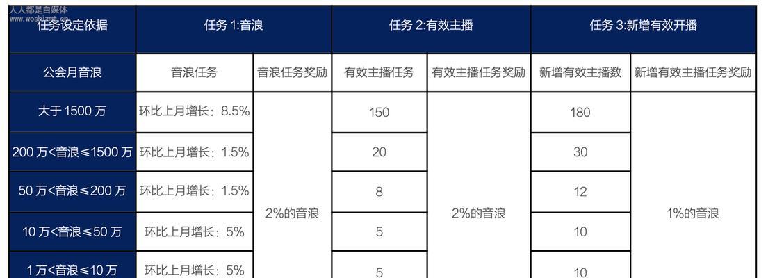 抖店入驻费用详情剖析（抖店平台收费标准及影响因素分析）