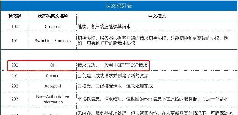 404错误页面对网站优化的阻碍与改善措施（阻碍网站流量与用户体验的隐形杀手）