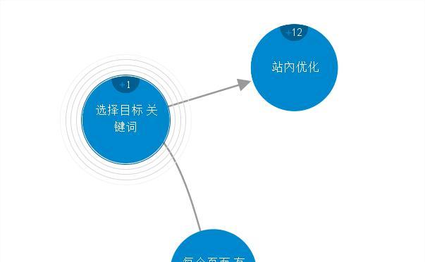 五个网站SEO优化重点解析（突破排名瓶颈，轻松提升流量）