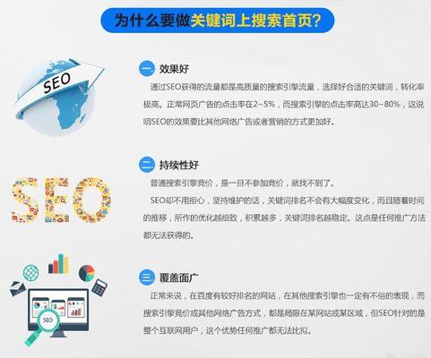 五个网站SEO优化重点解析（突破排名瓶颈，轻松提升流量）