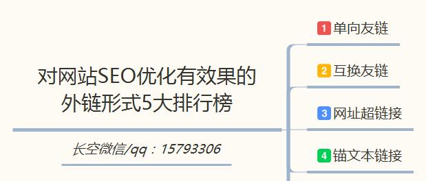 常见网站外链的利与弊（探究SEO优化中常用的5种外链方式，了解其优缺点）