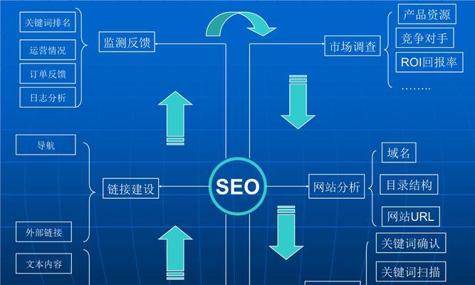 7个经典网站设计工具，打造老式美感网页（为你推荐七款适用性强、操作简便的传统网页设计工具）