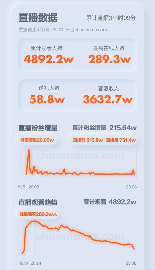 抖音橱窗卖出2000单，你能赚到多少钱？（探究抖音橱窗带来的商机，分析卖家可以获得的收益）