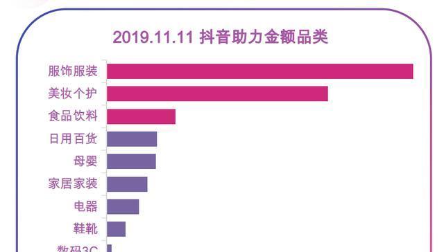 抖音橱窗卖货佣金到账时间介绍（抖音橱窗卖货佣金怎么算？佣金什么时候到账？）