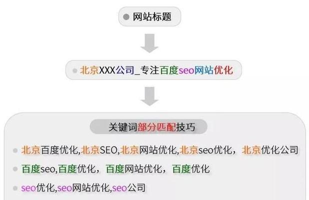 如何优化ALT标签，提高主题相关性（正确的ALT标签优化可以为网站带来更多搜索流量）