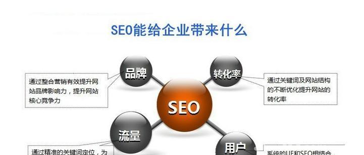 SEO排名的技术优势（如何利用SEO技术提升网站排名？）