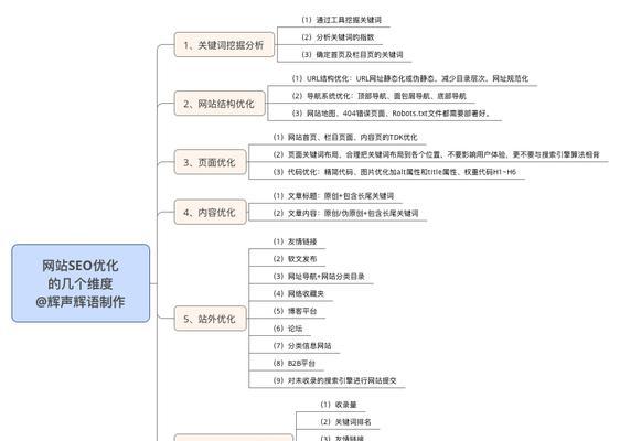 如何提升SEO效果（优化，内容更新与链接建设）