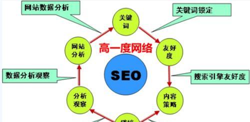 SEO过度优化的危害及防范措施（从网站体验、内容、链接等方面分析SEO过度优化的表现形式）