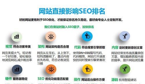 SEO和SEM的区别详解（深入了解两者的定义、作用和优缺点）