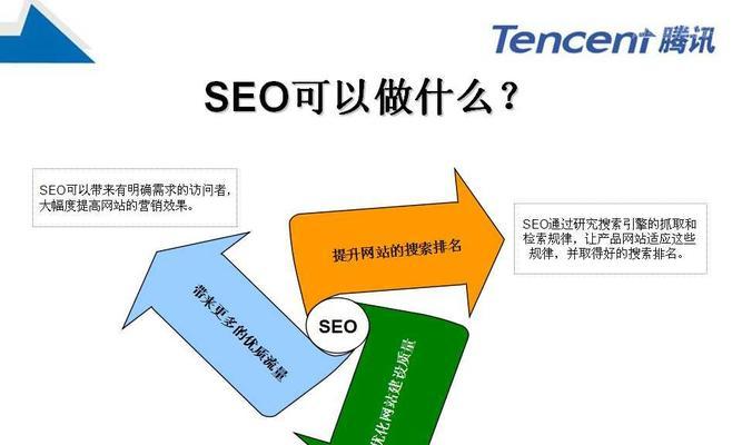 SEO入门基础（了解SEO的基础知识，轻松搞定技术性SEO）